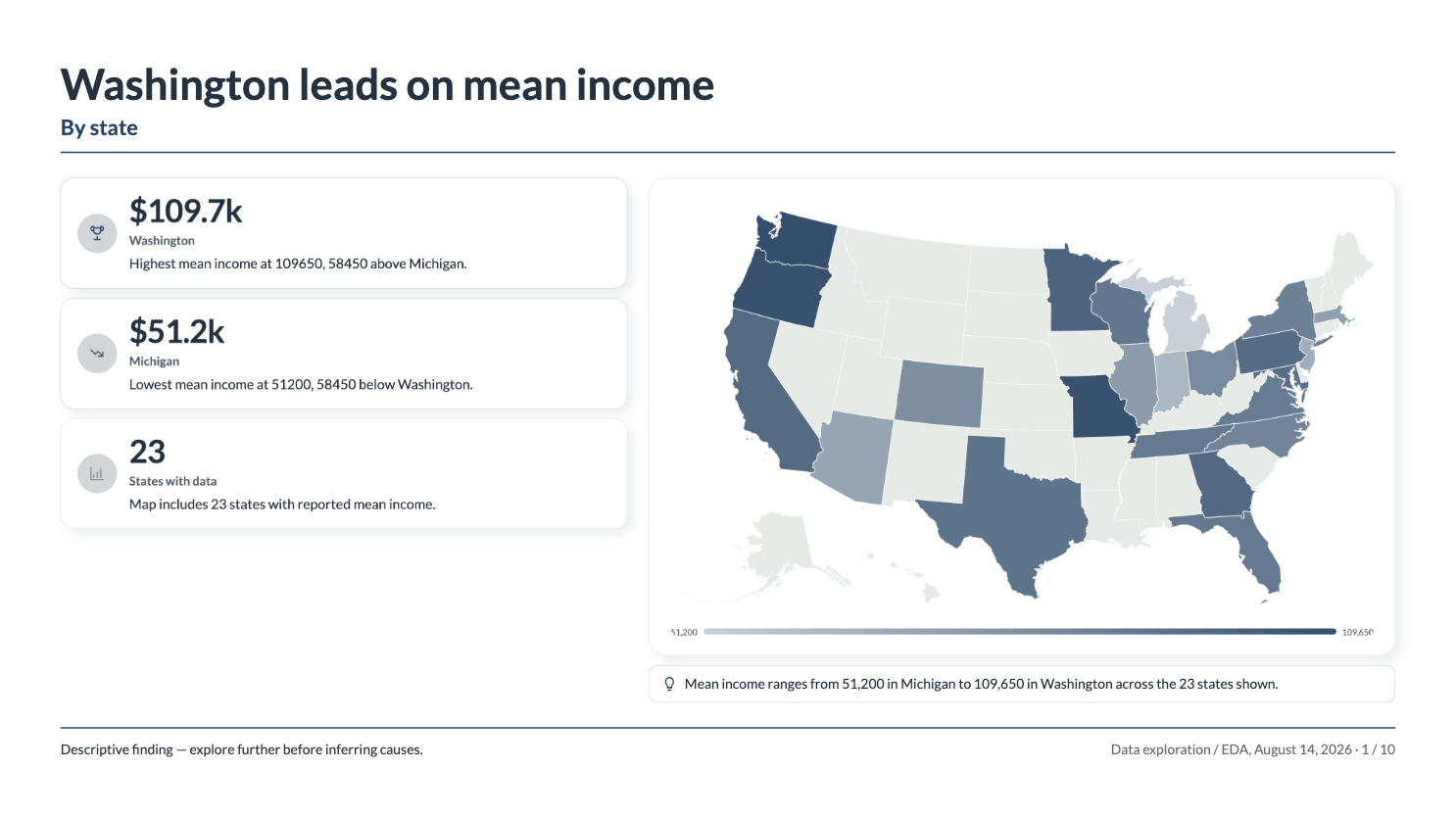 Presentation slide created from analyzed business data